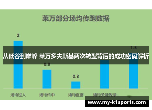 从低谷到巅峰 莱万多夫斯基两次转型背后的成功密码解析