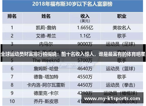 全球运动员财富排行榜揭晓：前十名收入惊人，谁是最富有的体育明星