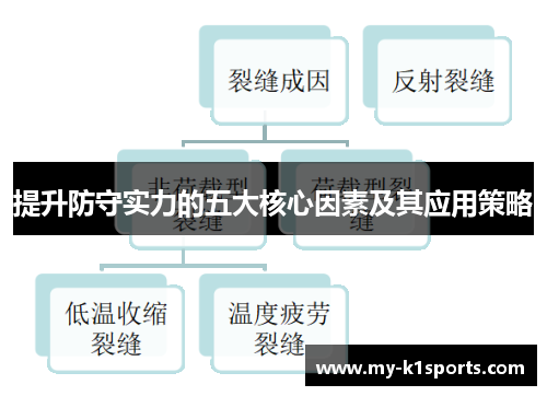 提升防守实力的五大核心因素及其应用策略