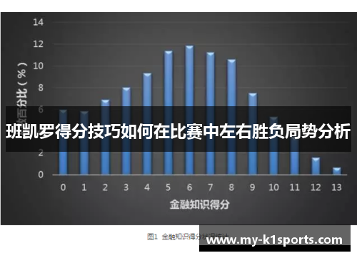 班凯罗得分技巧如何在比赛中左右胜负局势分析