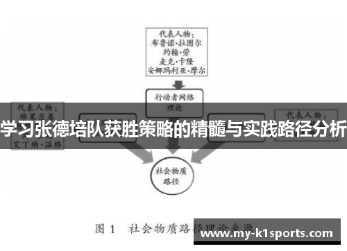 学习张德培队获胜策略的精髓与实践路径分析