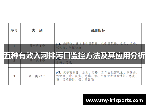 五种有效入河排污口监控方法及其应用分析