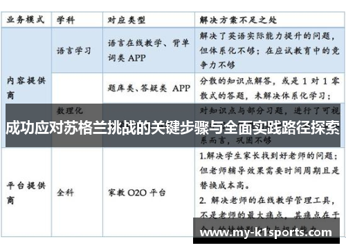 成功应对苏格兰挑战的关键步骤与全面实践路径探索