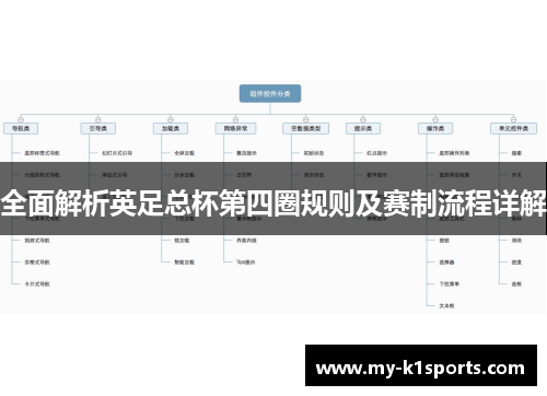 全面解析英足总杯第四圈规则及赛制流程详解