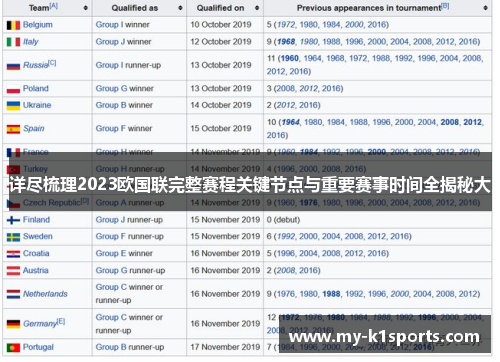 详尽梳理2023欧国联完整赛程关键节点与重要赛事时间全揭秘大